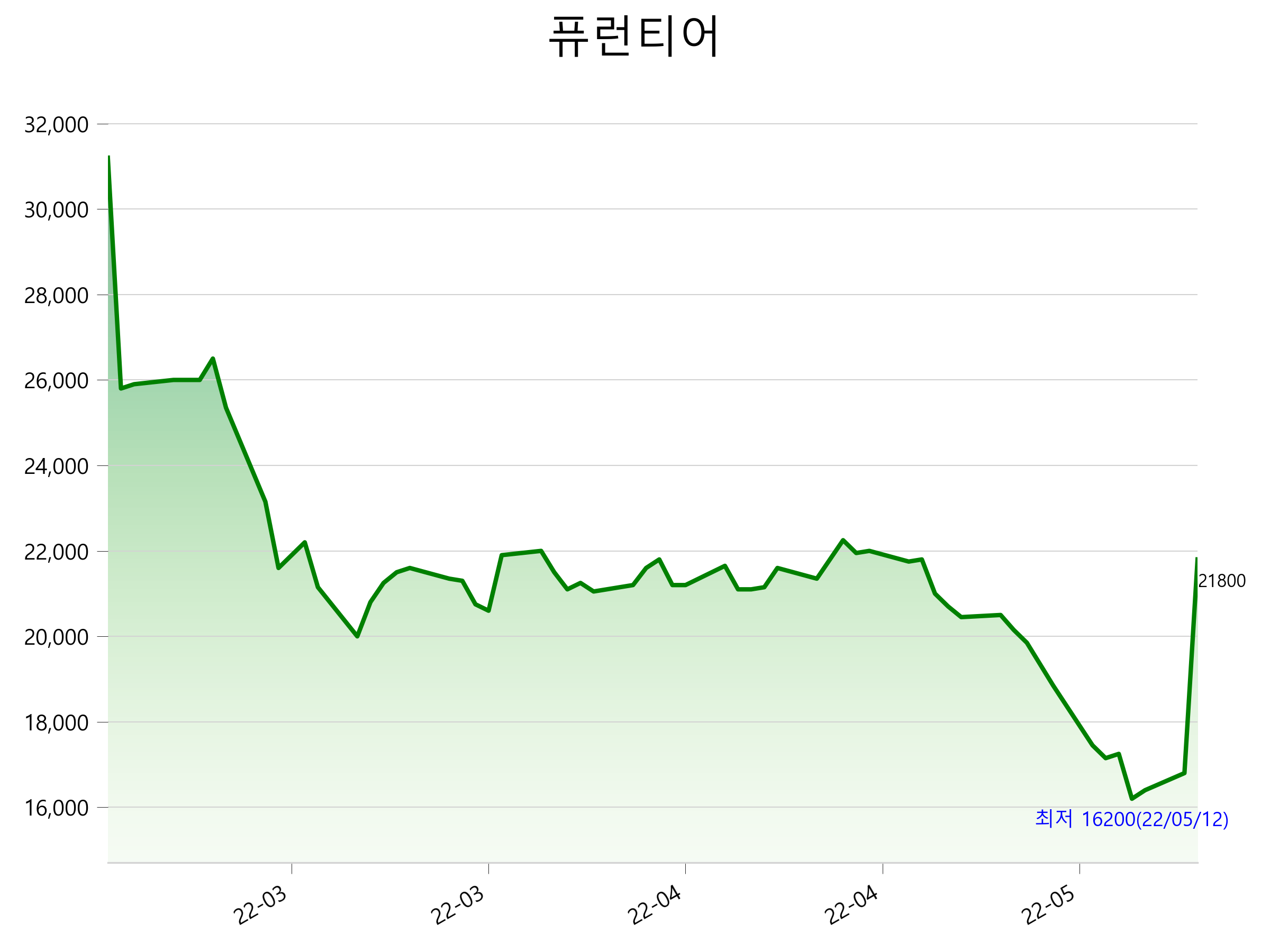  퓨런티어 주가 상한가 이유