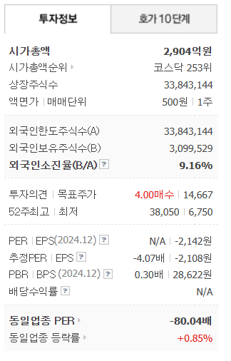 투자정보