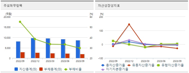 간암신약PBM등재에이치엘비재무지표