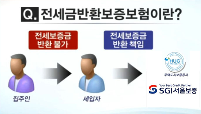 전세보증금반환보험