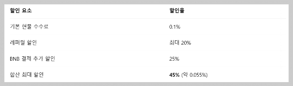 수수료 할인율