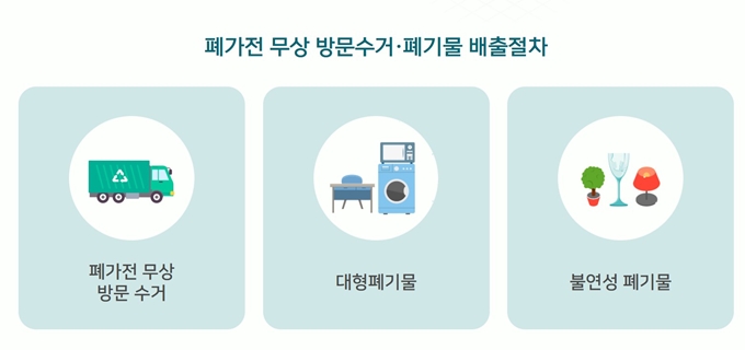 청주 폐가구 무상 방문수거 업체 서비스