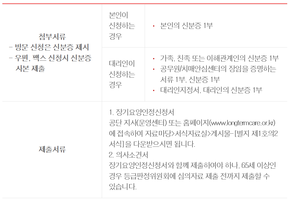 장기요양등급