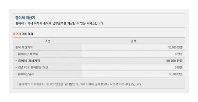 부부 증여세