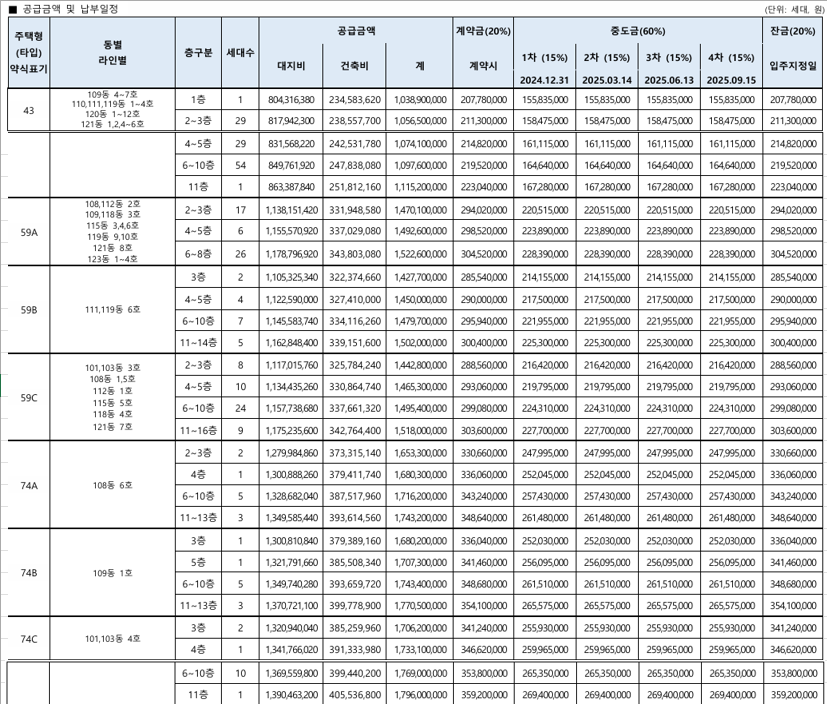 잠실 래미안아이파크