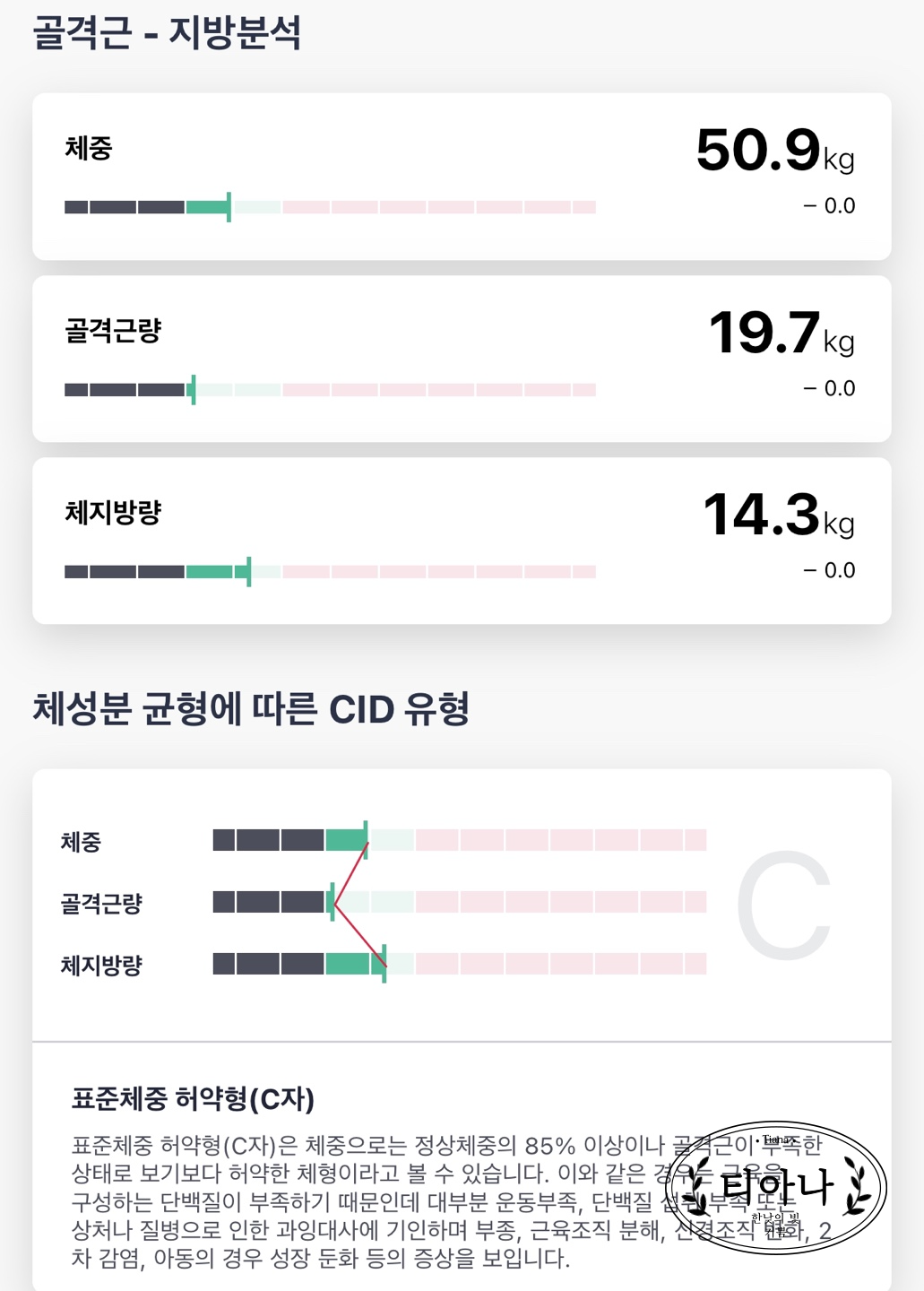 일반식 근력키우기 다이어트 31day 기록 