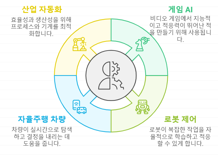 강화 학습의 응용