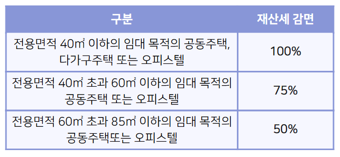 임대 이미지