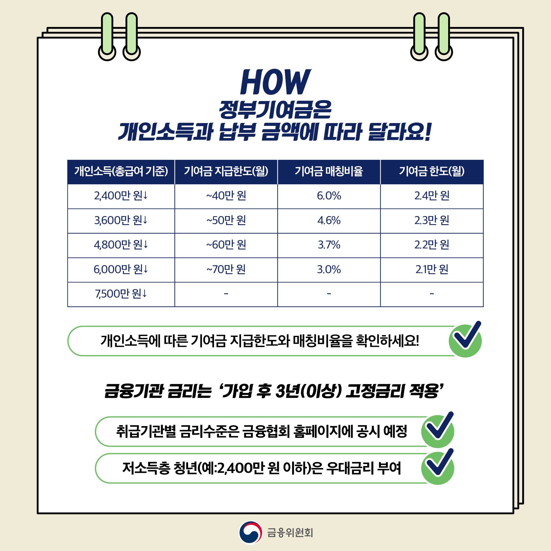 청년도약계좌 주의사항