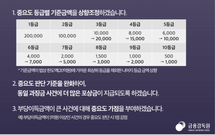 21년-상반기-이후-불공정거래-포상금-변경안-사진