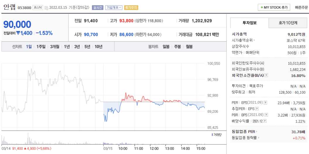 안철수 관련주 안랩