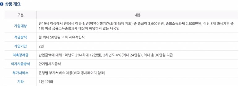 사별 2022청년희망적금 신청!국민/신한/농협/하나 4