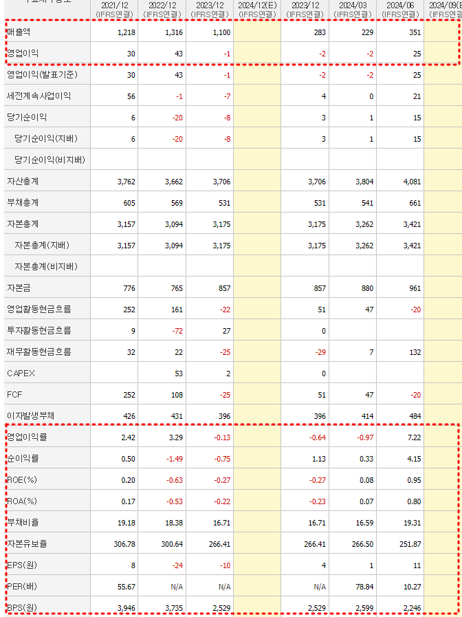 헝셩그룹 재무제표