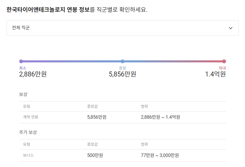 한국타이어 기업 평균 연봉 및 성과급