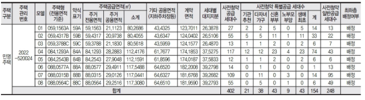 파주운정 3지구 3블록