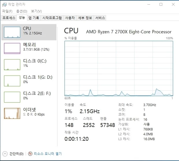 작업 관리자 CPU 성능
