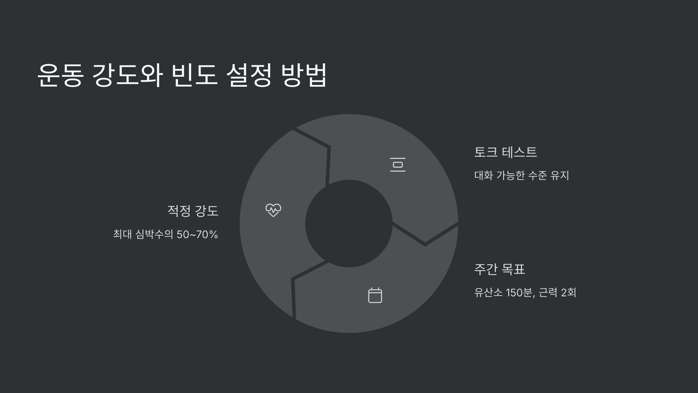 운동 강도와 빈도 설정