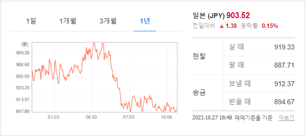 일본 환율 환율 계산기 이용