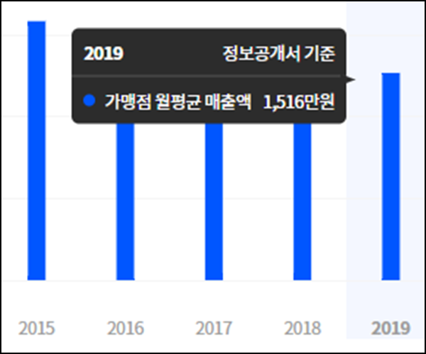 고봉민김밥 이미지