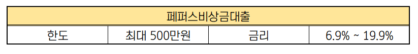 저축은행 무직자 소액대출 페퍼스 비상금 대출