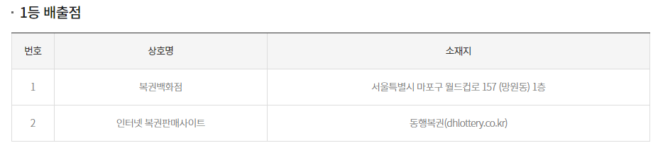 연금복권1등 당첨지역