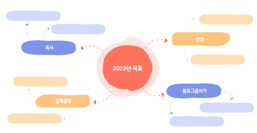 창의적 생각 정리 - 비주얼 씽킹, 디지털 마인드맵, Xmind 설치 방법