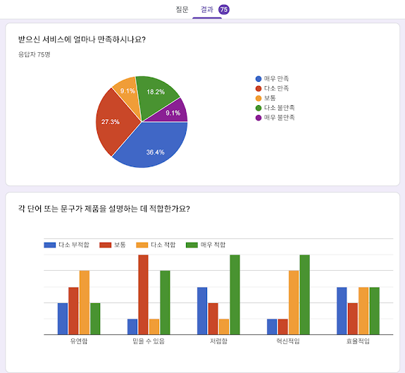 구글폼 응답 결과 통계