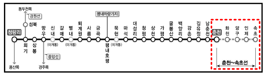 춘천속초선-노선도-계획-사진