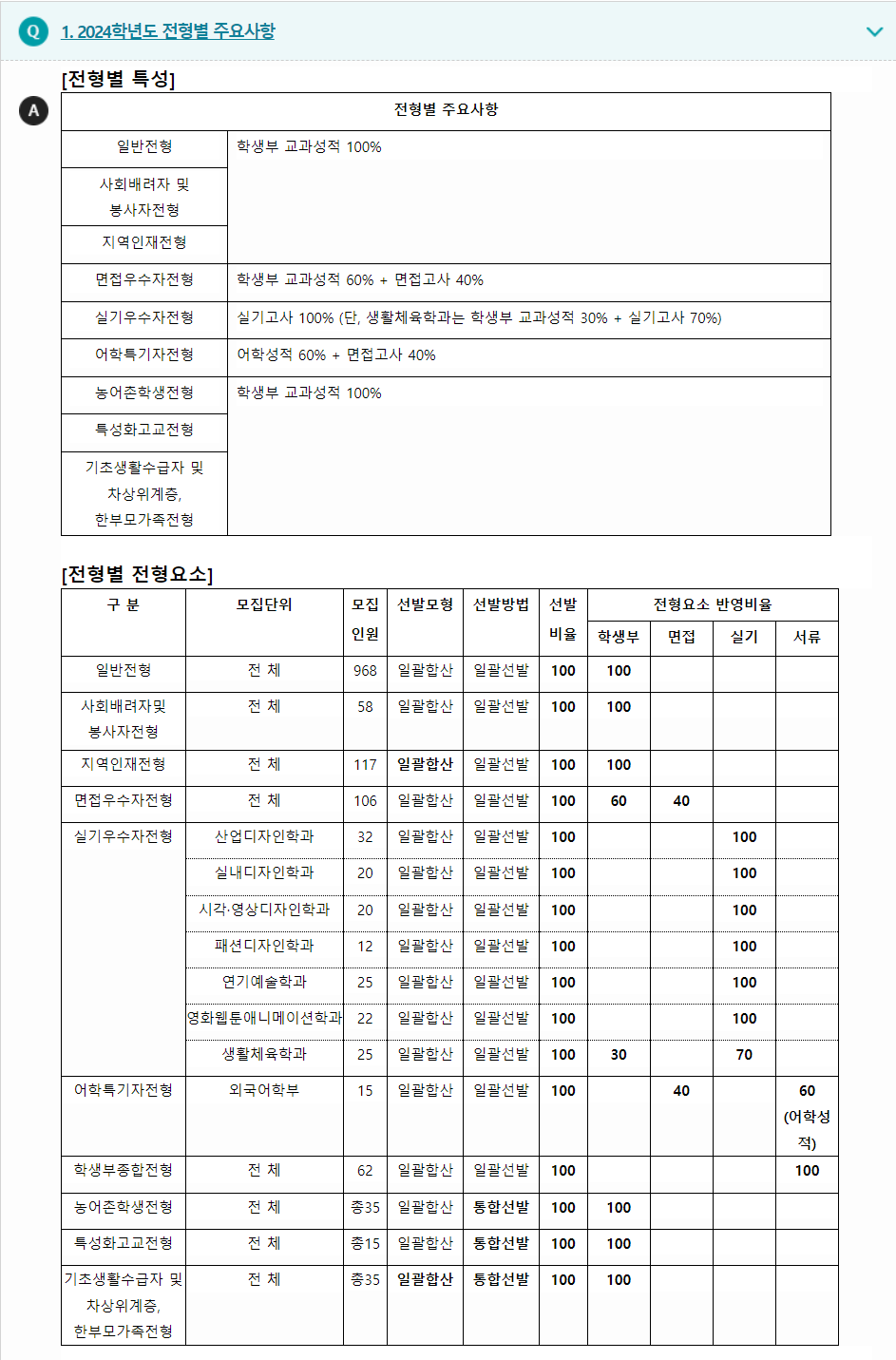 2024학년도 세명대학교 학생부교과전형 전형별 주요사항