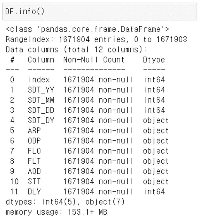 [Tips]Pandas의 Dataframe 메모리 그리고 Column별 메모리 확인(python/MemoryError 오류 해결 방법)