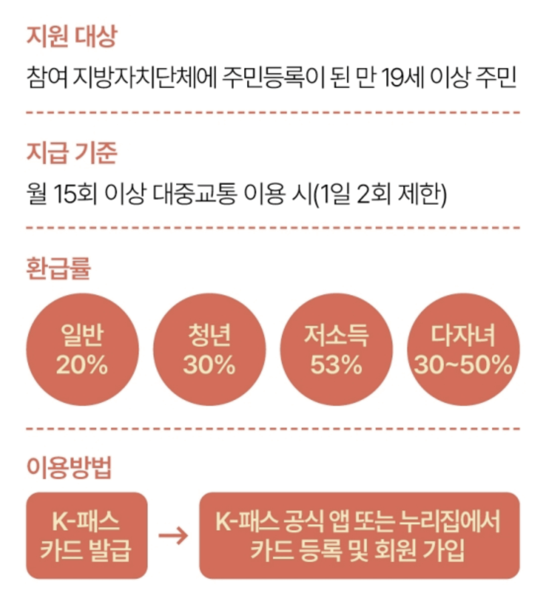 K-패스 혜택