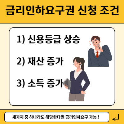 금리인하요구권