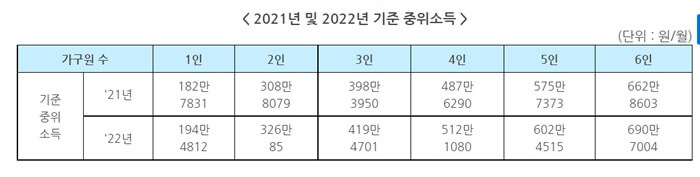 2022년기준-중위소득