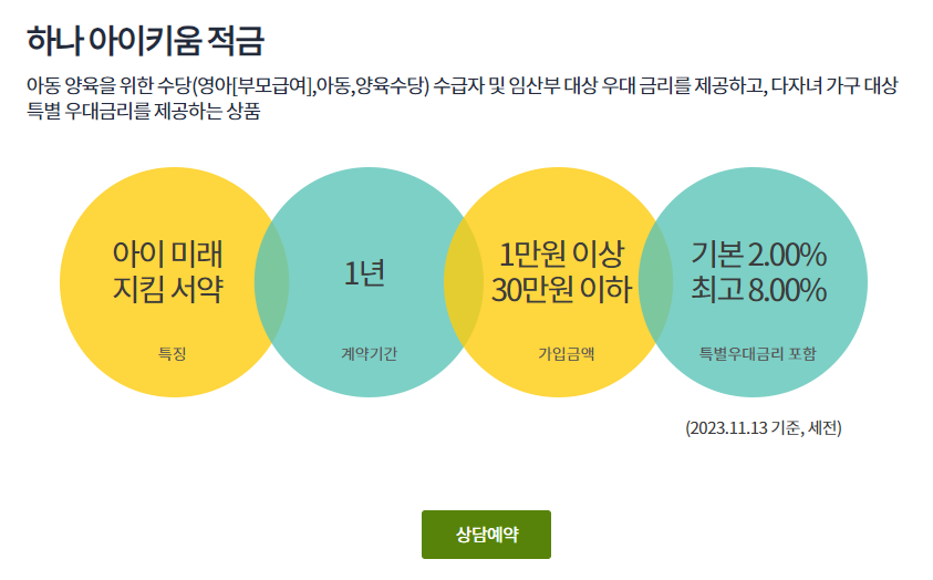 10% 고금리 특판 적금 3가지