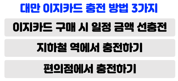 대만-이지카드-사용처-구매-방법-충전-방법-타이베이-가오슝-타이중-여행-필수품