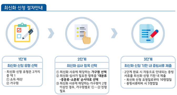 국가장학금-최신화-신청-출처:한국장학재단