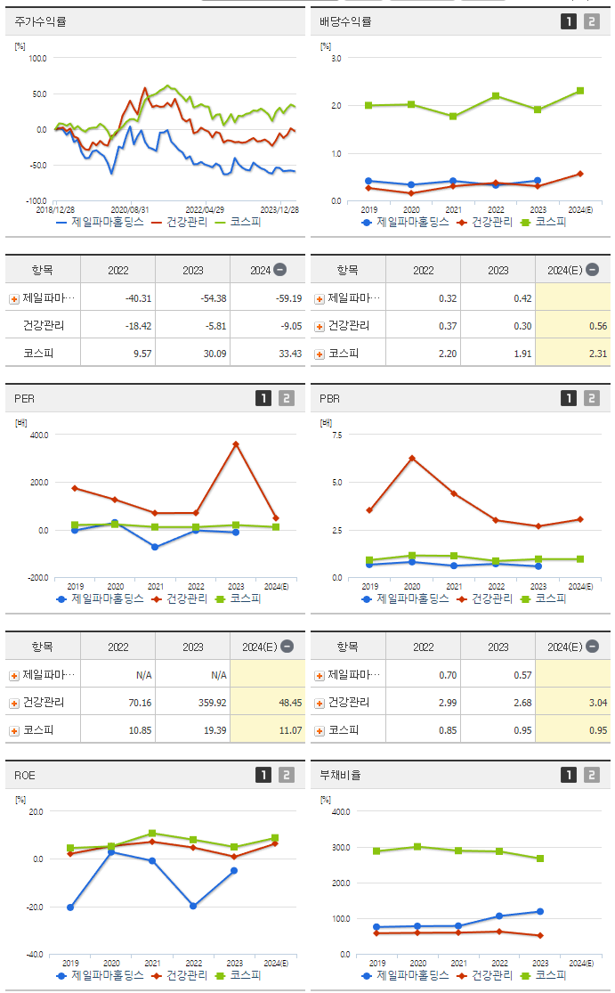 제일파마홀딩스_섹터분석