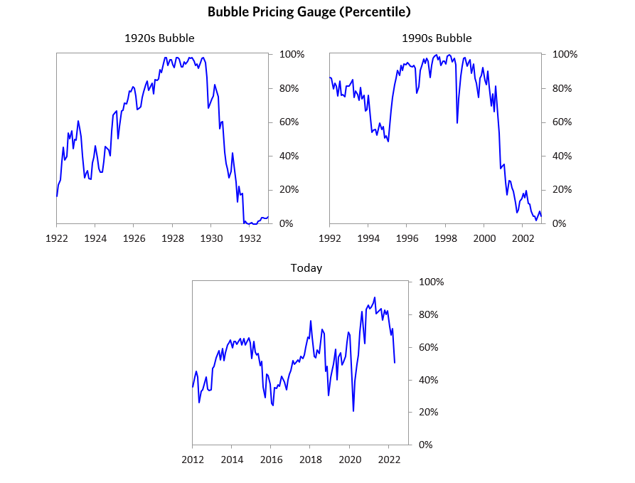 Bubble Pricing Gauge