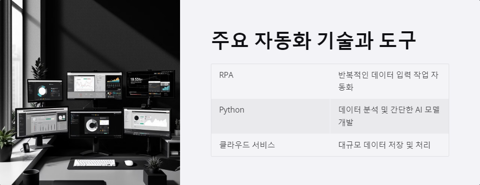 실무교육