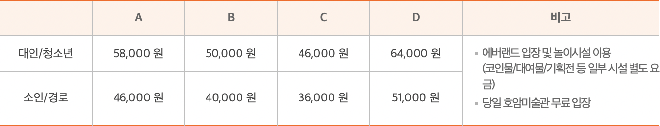 에버랜드 자유이용권 가격