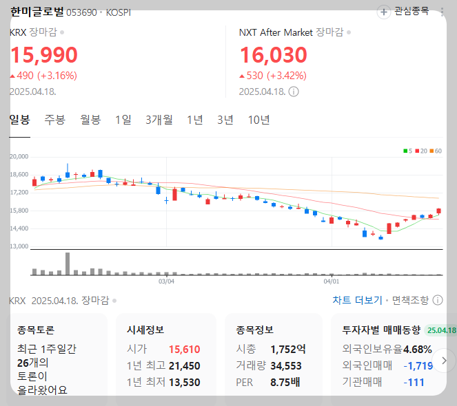 한미글로벌 주식 차트