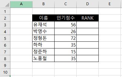  [엑셀]순위를 구하는 함수 RANK 사용 방법