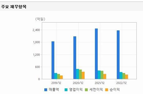 태풍 장마 관련주