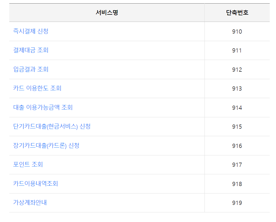 단축번호-안내