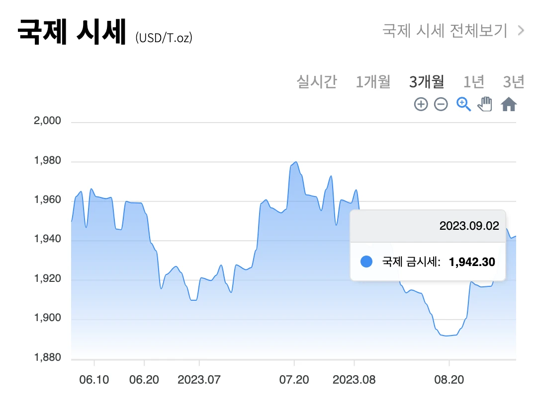 금 시세 차트 (국내 / 국제)