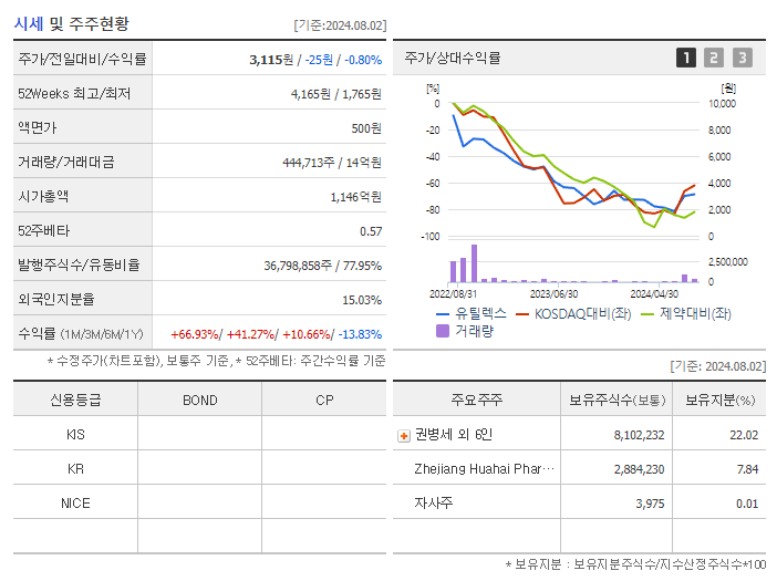 유틸렉스_기업개요