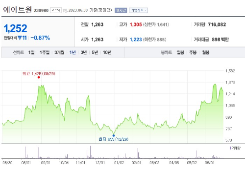 XR 관련주 에이트원 주가 전망