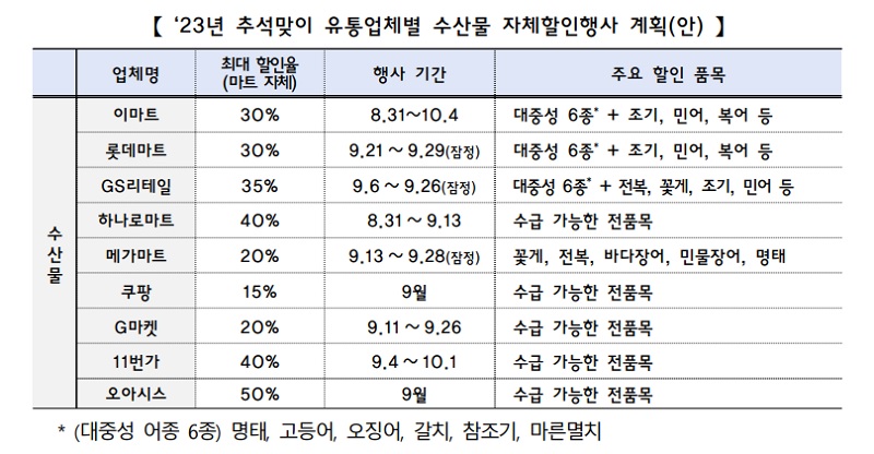 추석맞이 수산물 할인 날짜 확인하기