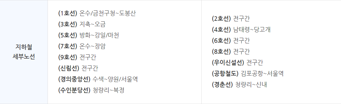 기후동행카드-신청-구매-방법-안하면-20만-원-손해