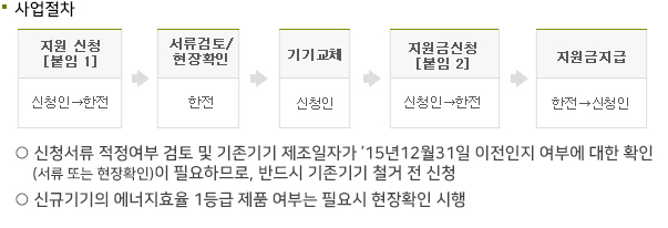 지원신청-서류검토-기기교체-지원금신청-지원금지급